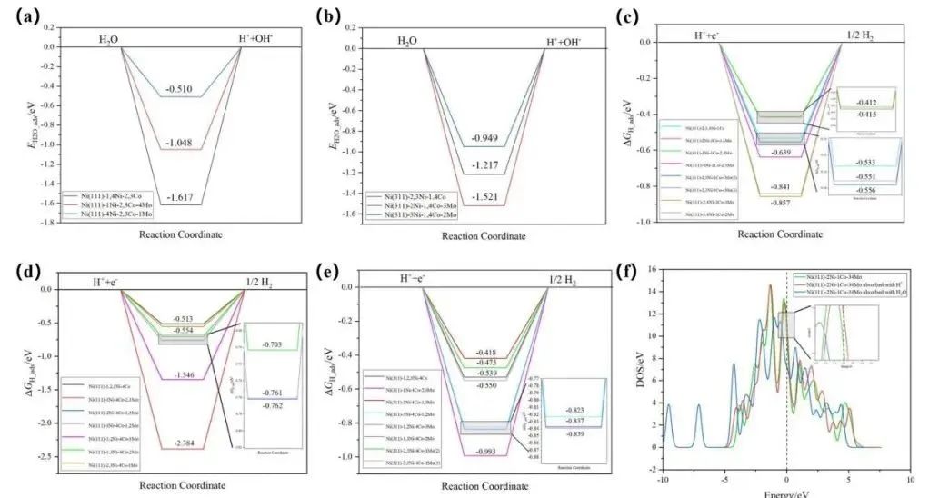 【MS純計算】New J. Chem.：?高效鎳基析氫反應電催化劑的設計與性能研究