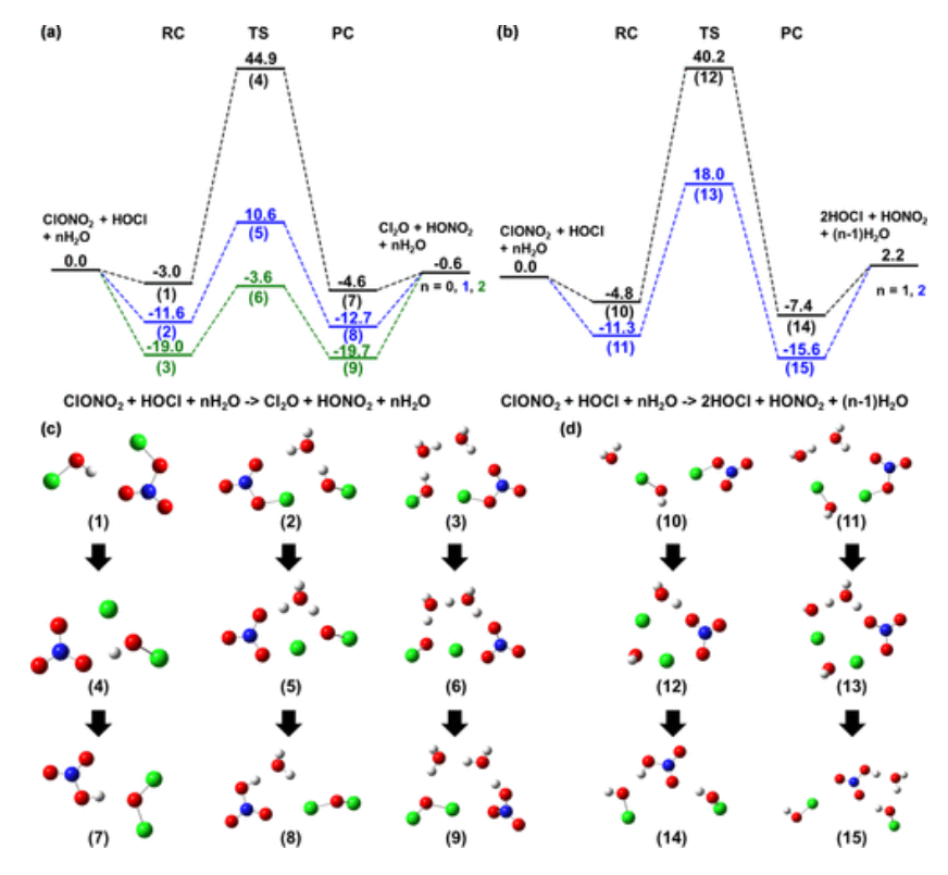 【純計(jì)算】JACS：ClONO2和HOCl在空氣-水界面反應(yīng)中自發(fā)生成Cl2O的機(jī)理研究