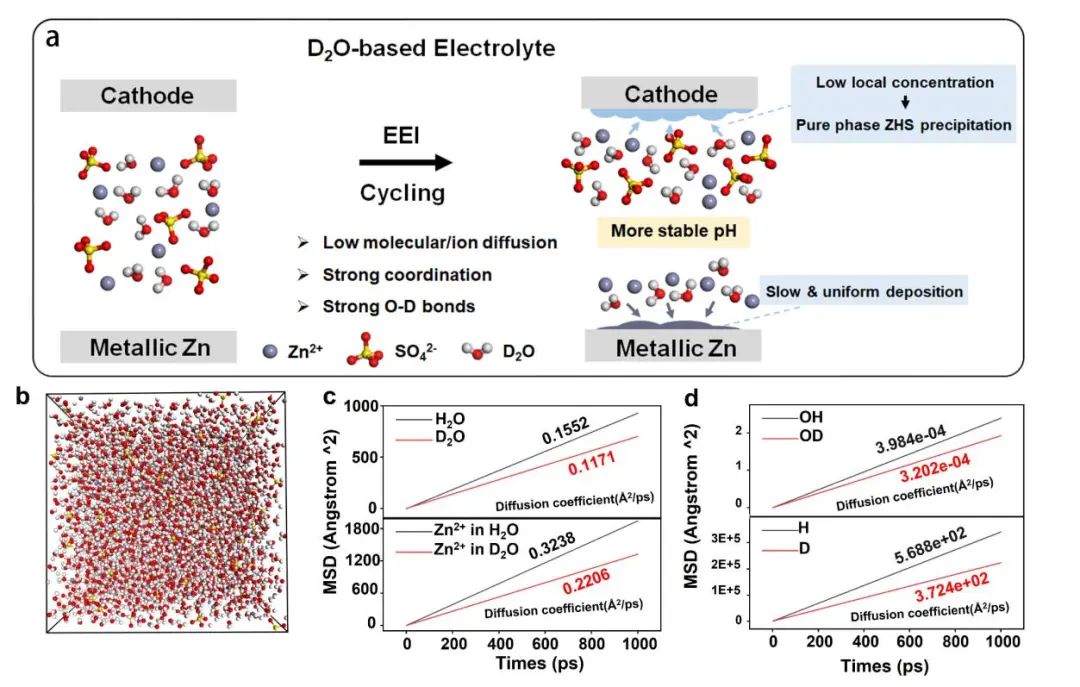 電池頂刊集錦：EES、Adv. Sci.、Angew、AEM、AFM、ACS Nano、Nano Energy等成果！