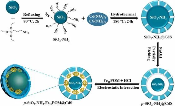 8篇催化頂刊：Angew.、Nat. Commun.、NML、JMCA、Nano Energy、Small Methods等