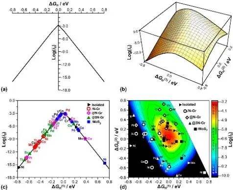 比可卡大學(xué)JACS: 二氫化物和二氫配合物在單原子催化劑HER中的作用