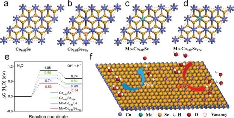 8篇催化頂刊：Angew.、AFM、Small、Chem. Eng. J.、ACS Catal.等最新成果