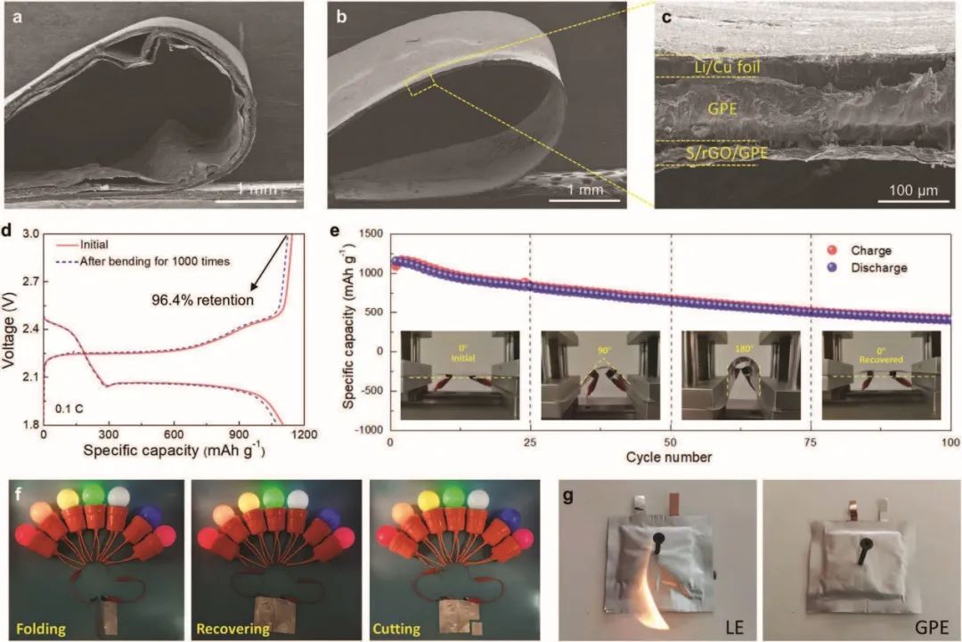 ?周光敏AFM：彎曲1000次后仍保持96%容量，高安全柔性鋰硫電池！