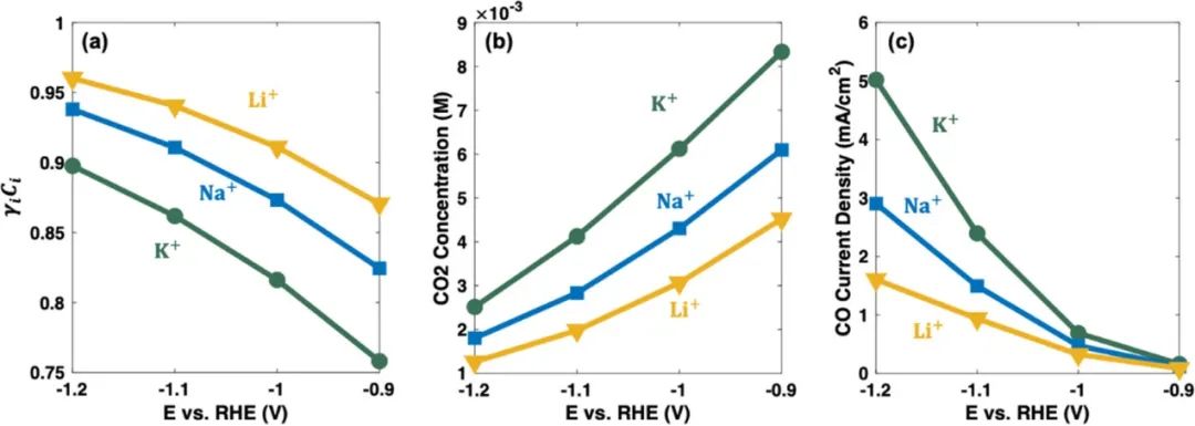 ACS Catal.: 通過局部角度觀察Ag的電化學(xué)CO2還原行為