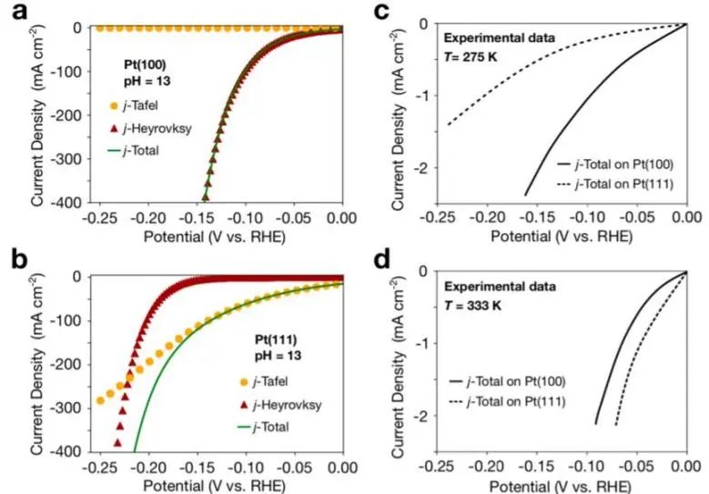 8篇催化頂刊：JACS、Nano Lett.、ACS Catal.、AM/Adv. Sci.、Small等最新成果