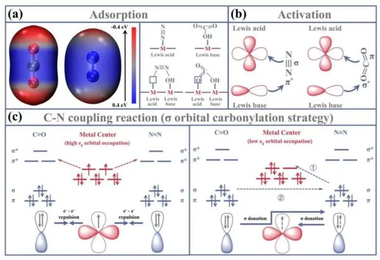 8篇催化頂刊：EES、Small、Adv. Sci.、JMCA、Nano Energy、Chem. Eng. J.等最新成果