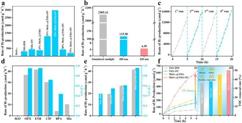 8篇催化頂刊：EES、Small、Adv. Sci.、JMCA、Nano Energy、Chem. Eng. J.等最新成果