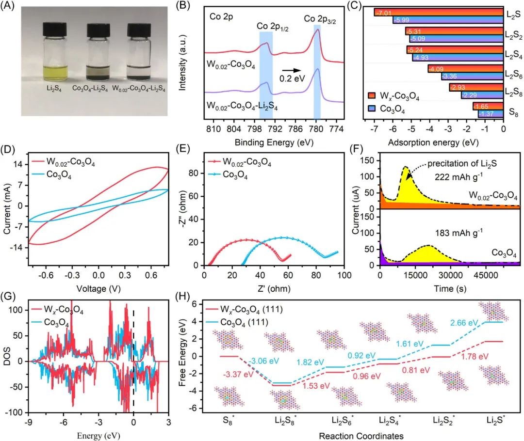 電池頂刊集錦：Nature子刊、Angew、EES、AFM、ACS Energy Lett.、ACS Nano等成果！