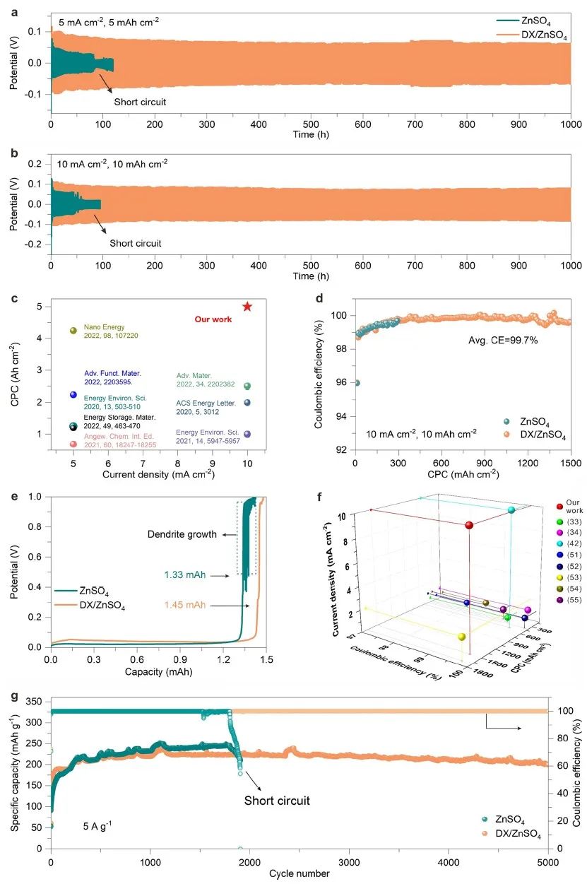 電池頂刊集錦：Nature子刊、Angew、EES、AFM、ACS Energy Lett.、ACS Nano等成果！