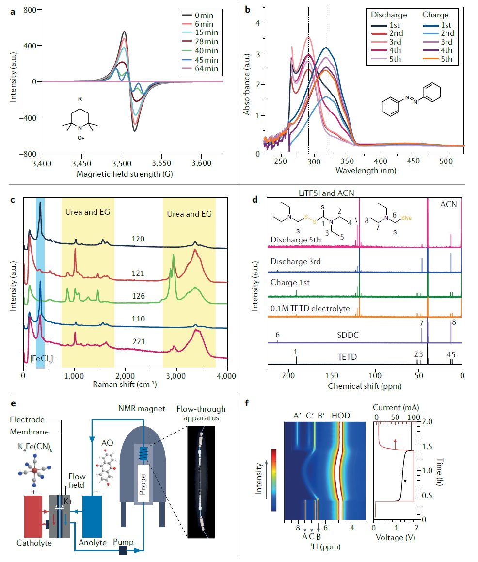 IF=34.035！余桂華教授等人，最新Nature Reviews Chemistry！