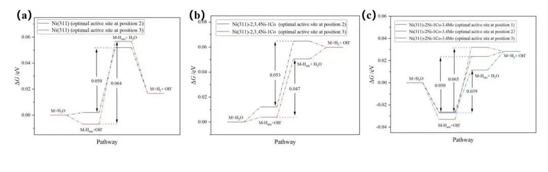 【純計算】New J. Chem.：?高效鎳基析氫反應(yīng)電催化劑的設(shè)計與性能研究