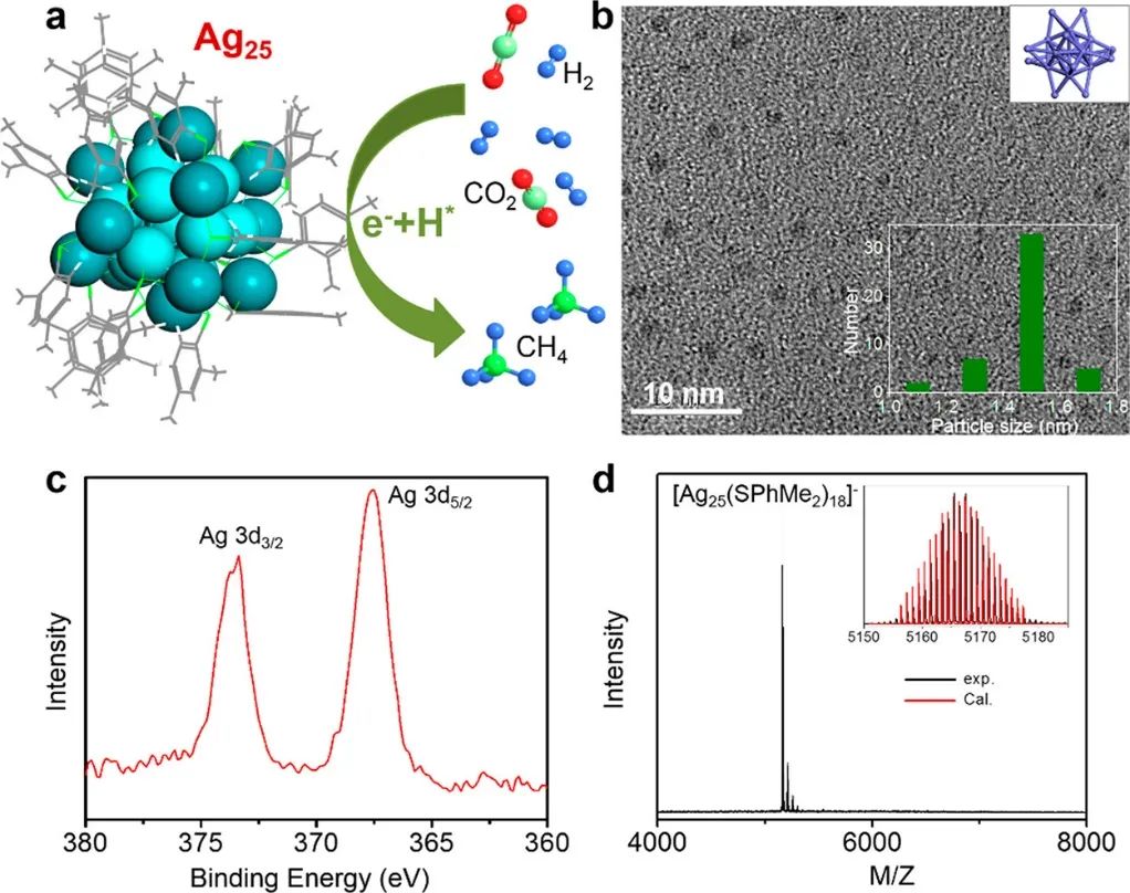 南大Nano Lett.：近100%選擇性！Ag25簇合物上的CO2光催化加氫制CH4