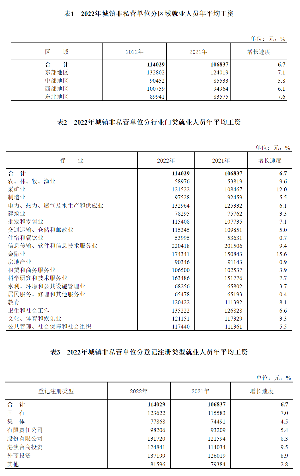 最新公布！科研人員工資全國前三！