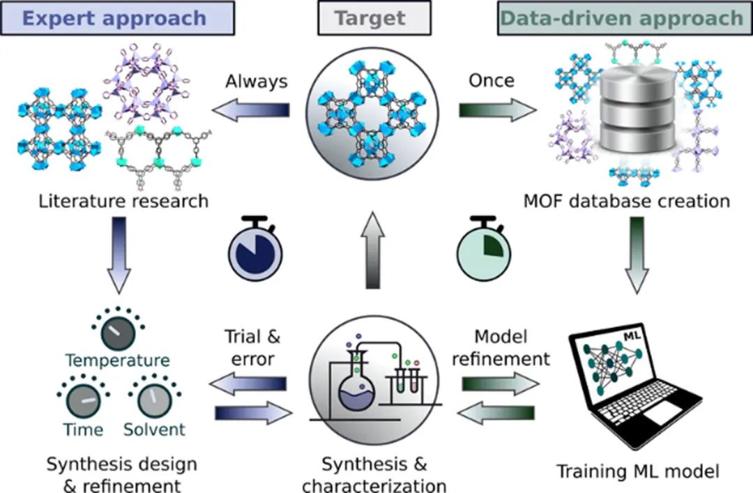 這篇Angew超神！給出MOF結(jié)構(gòu)就能預(yù)測合成條件！