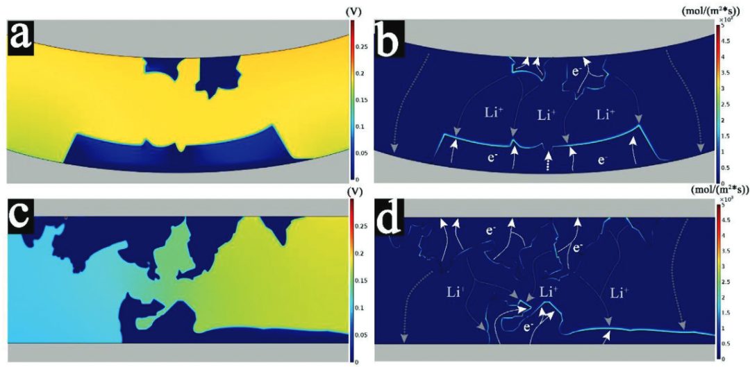 崔光磊/董杉木等AEM：多種手段厘清全固態(tài)電池中的電-化學(xué)-機(jī)械的耦合