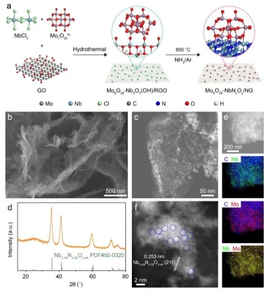 催化頂刊集錦：Angew、JACS、Nature子刊、AFM、ACS Catal.、Adv. Sci.等成果