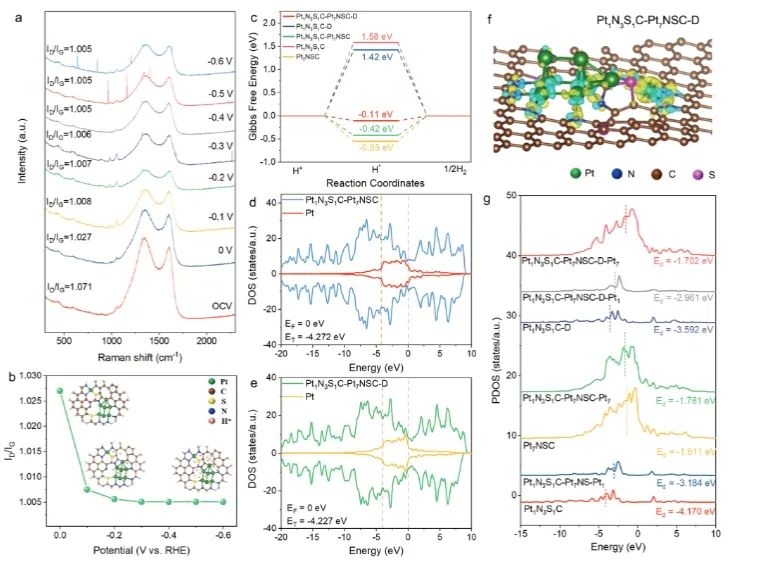 催化頂刊集錦：Angew、JACS、Nature子刊、AFM、ACS Catal.、Adv. Sci.等成果