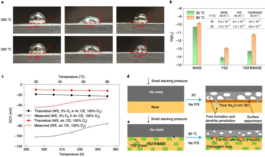 王春生/魯小川Nature Nanotechnology：實用化低溫鈉金屬電池！