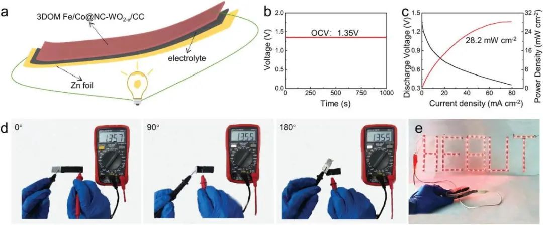 陳忠偉/劉桂華/武蘭蘭Adv. Sci.：用于鋅空氣電池的高效耐用ORR電催化劑