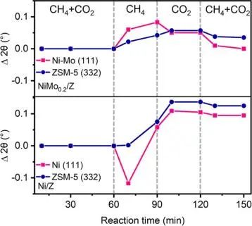 8篇催化頂刊集錦：Angew.、JACS、AEM、ACS Catal.等成果