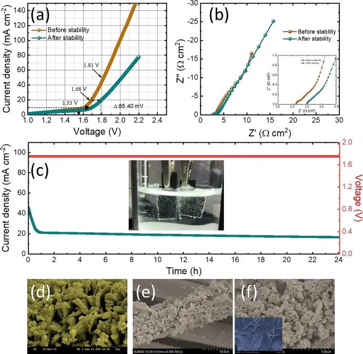 Chem. Eng. J.: 獨(dú)特核殼結(jié)構(gòu)的MOF-CoSe2@MoSe2用于電催化全分解水