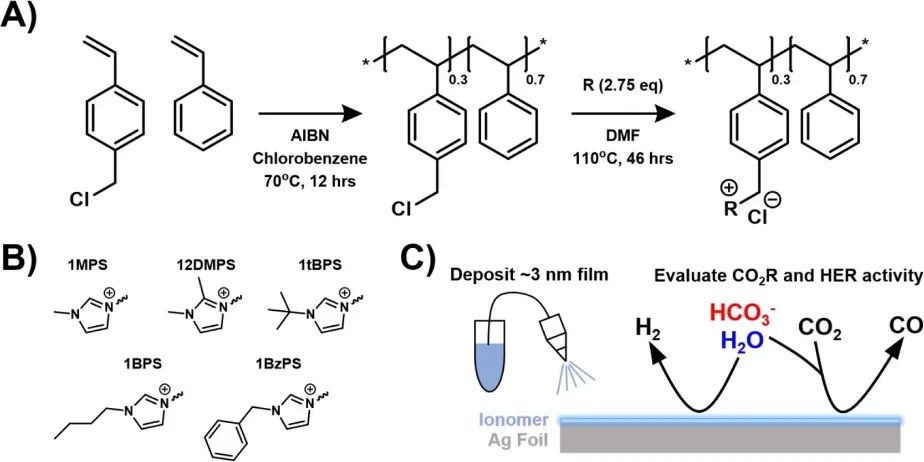 鮑哲南等JACS：咪唑離聚物修飾Ag催化劑表面以調(diào)控電化學(xué)CO2還原中的析氫速率