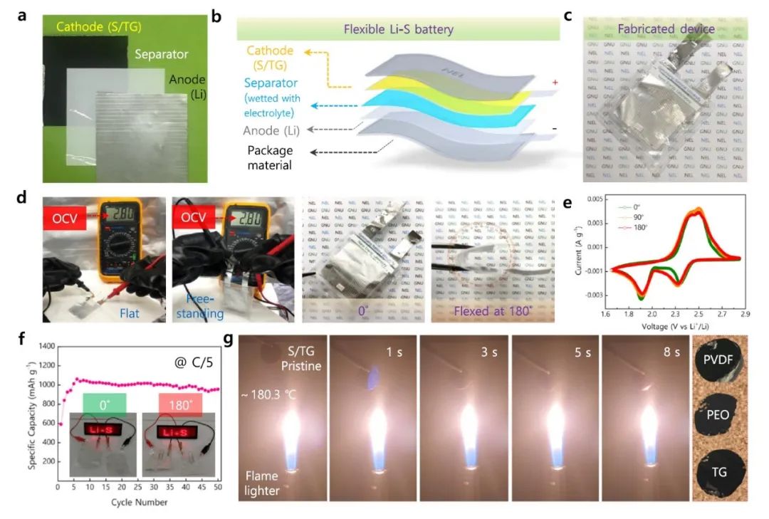 慶尚大學Nat. Commun.：生物大分子粘結劑實現(xiàn)阻燃大功率Li-S柔性電池！