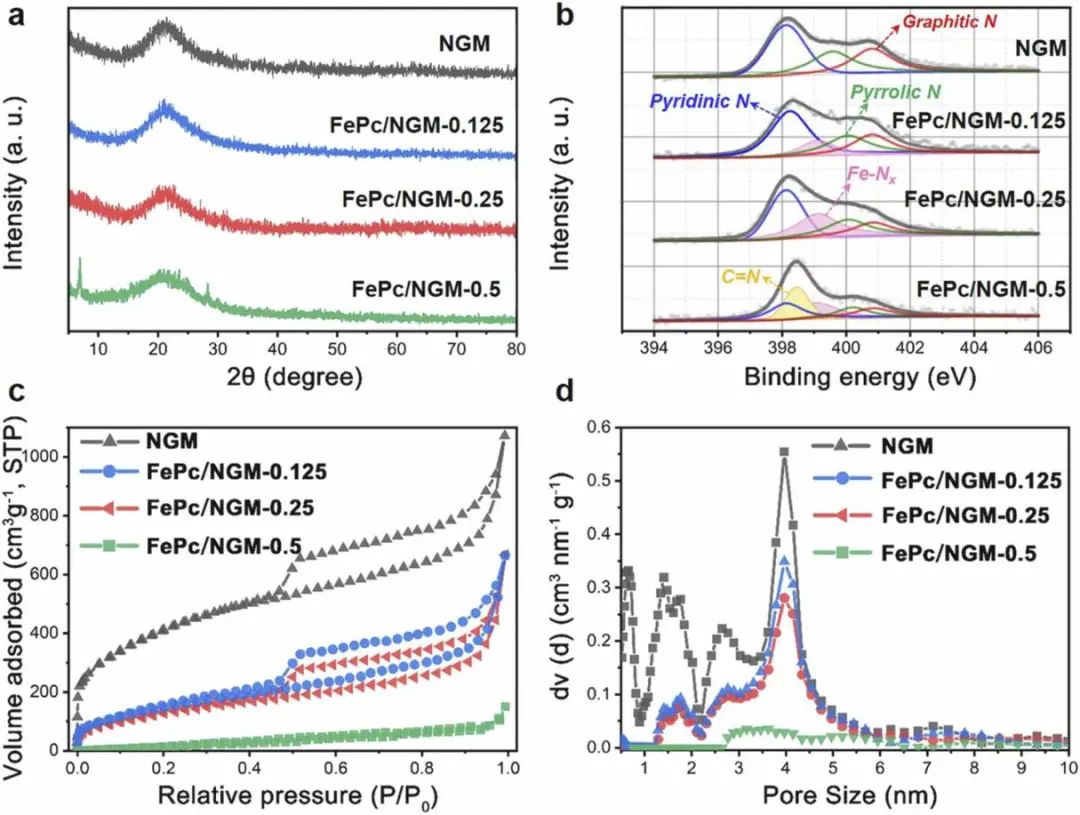 ?何建平/湯靜等Nano Energy: 機器學習預測設計用于ORR的碳基高性能電催化劑