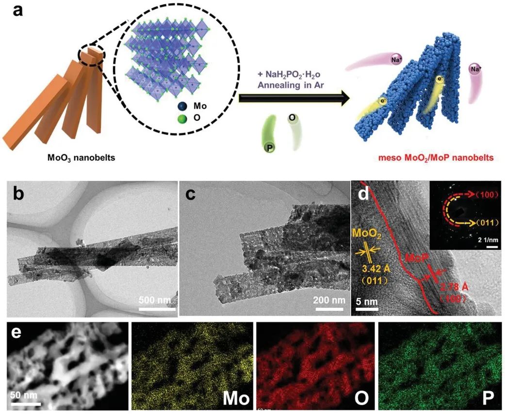 麥立強/安琴友Adv. Sci.：MoO2/MoP異質結構納米帶誘導快速電子/離子擴散動力學