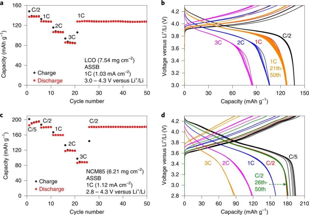 ?2022首篇Nature Energy: 耐4.8 V高壓、可循環(huán)3000次的全固態(tài)鋰電池！