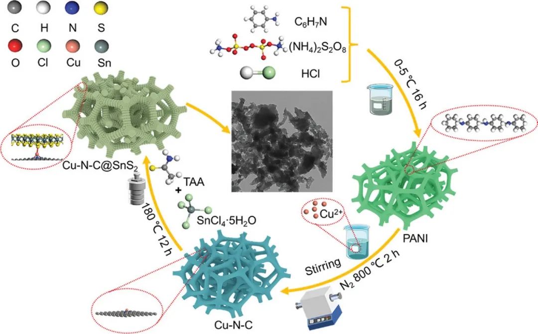 催化頂刊集錦：AFM、JMCA、AEM、AM、ACS Catalysis、Small等成果