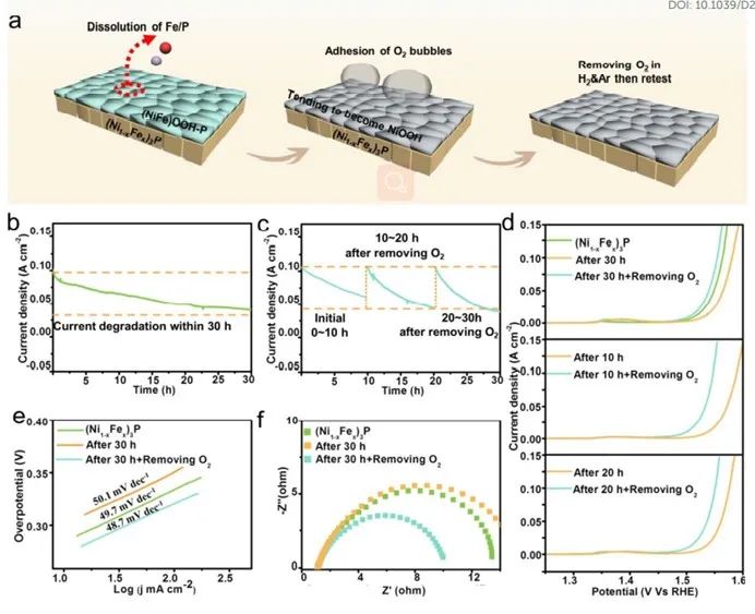 催化頂刊集錦：AFM、JMCA、AEM、AM、ACS Catalysis、Small等成果