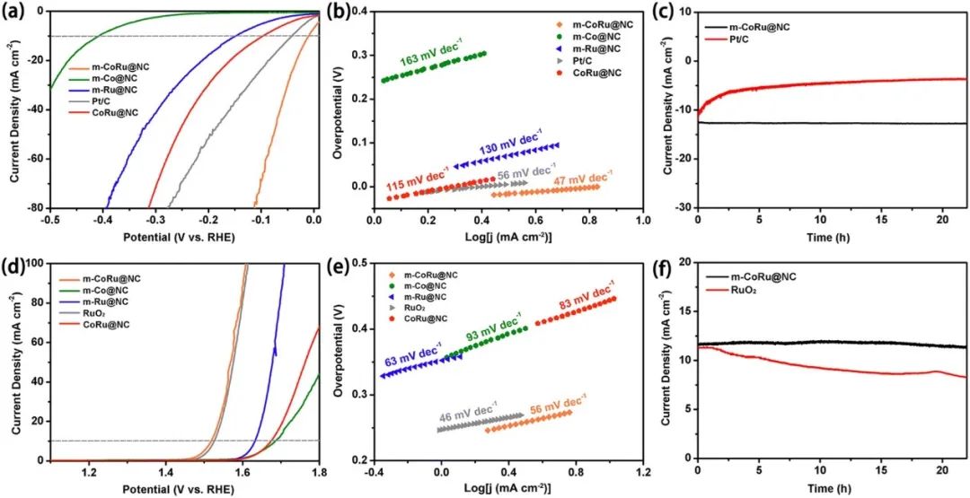 催化頂刊集錦：AFM、JMCA、AEM、AM、ACS Catalysis、Small等成果