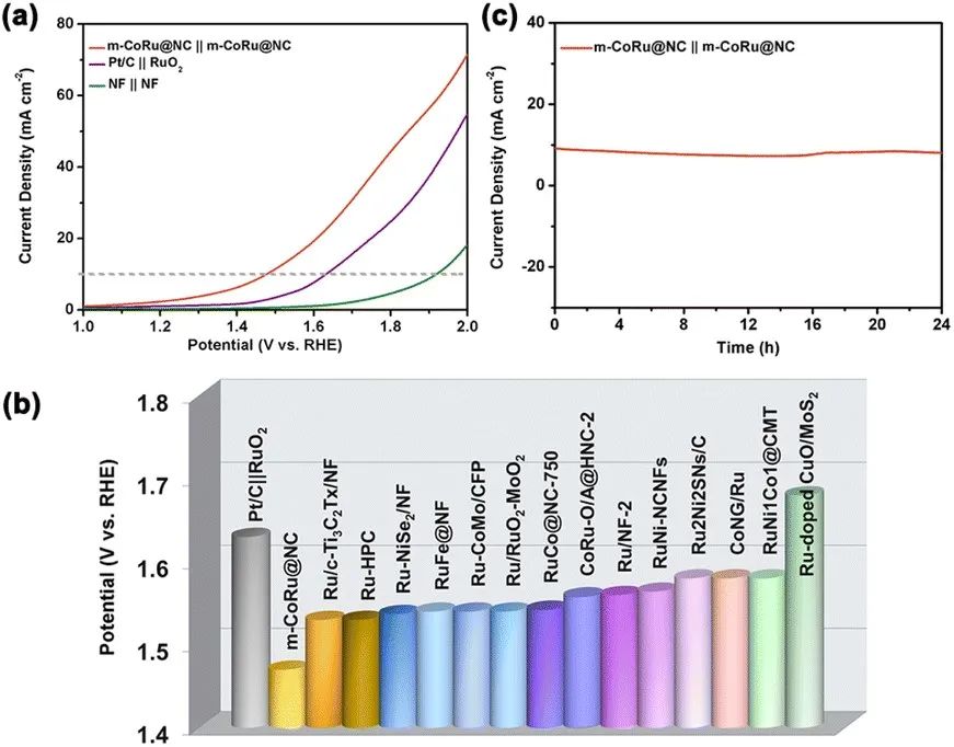 催化頂刊集錦：AFM、JMCA、AEM、AM、ACS Catalysis、Small等成果