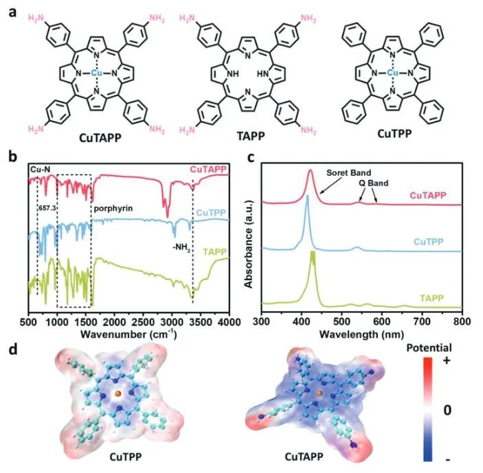 催化頂刊集錦：Nature子刊、Angew.、EES、JACS、AM、ACS Catalysis、Small等成果