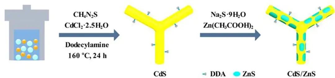 催化頂刊集錦：AFM、Appl. Catal. B.、Small、EnSM、Chem. Eng. J.等最新成果