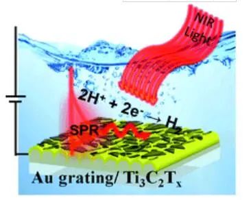 JMCA：表面等離子體-激元激發(fā)Ti3C2Tx MXene助力HER