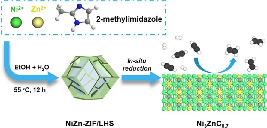 王鐵峰/藍曉程ACS Catalysis：亞表面碳作為選擇性促進劑以提高乙炔半氫化中的催化性能