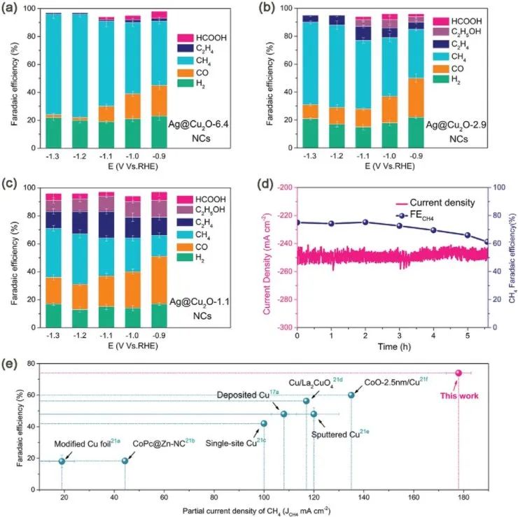 催化日報：AM/AFM/Small/ACS Nano/Chem. Eng. J.等最新催化成果