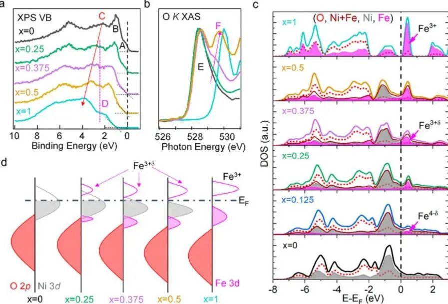 8篇催化頂刊集錦：JACS、AM、ACS Energy Lett.、Nano Lett.等最新成果