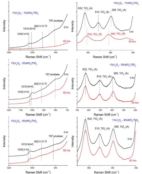 8篇催化頂刊集錦：AFM、Nano Lett.、ACS Catal.、Chem. Eng. J.等成果