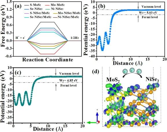 8篇催化頂刊集錦：AFM、Nano Lett.、ACS Catal.、Chem. Eng. J.等成果