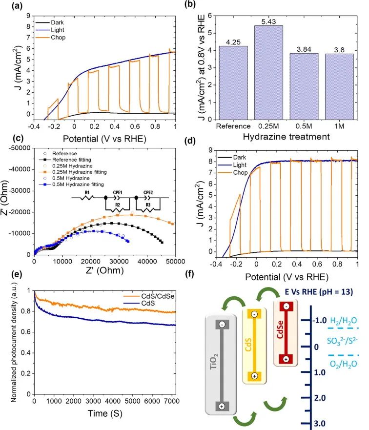 8篇催化頂刊集錦：AFM、Nano Lett.、ACS Catal.、Chem. Eng. J.等成果