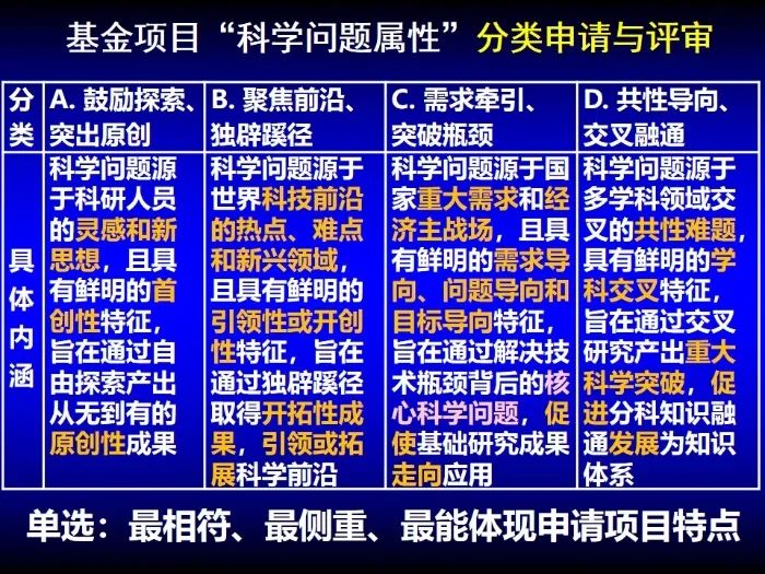 啟動(dòng)！2023年度國(guó)家自然科學(xué)基金項(xiàng)目申報(bào)部署動(dòng)員會(huì)密集召開(kāi)