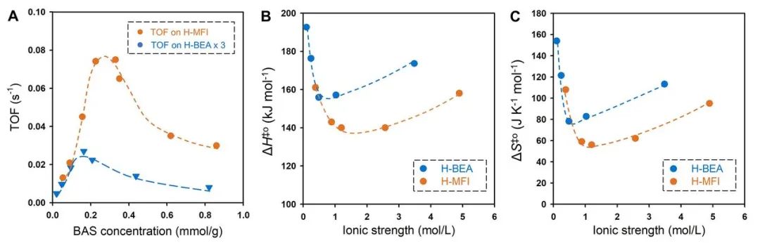 最新Science：沸石催化，再次登頂！