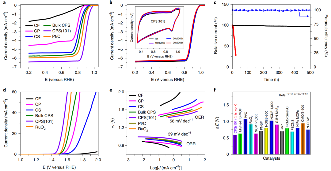 鋅空電池剛登完Science，再上Nature Energy