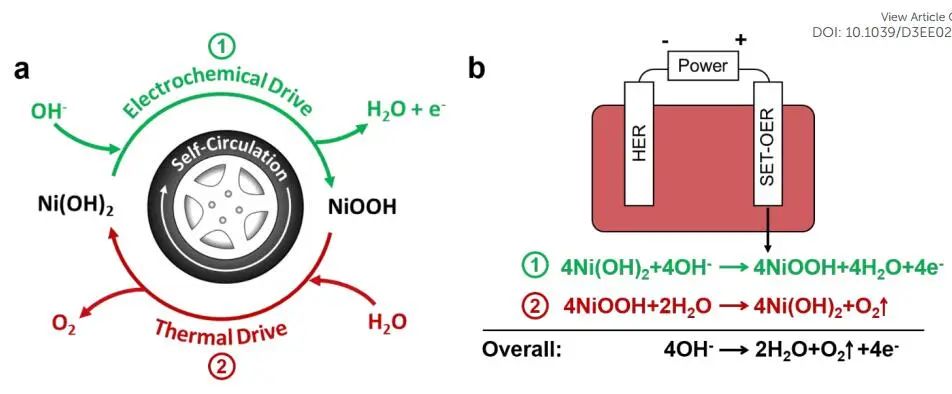 計算成果，8篇頂刊：Nature子刊、Angew、JACS、EES、AM、AFM等！