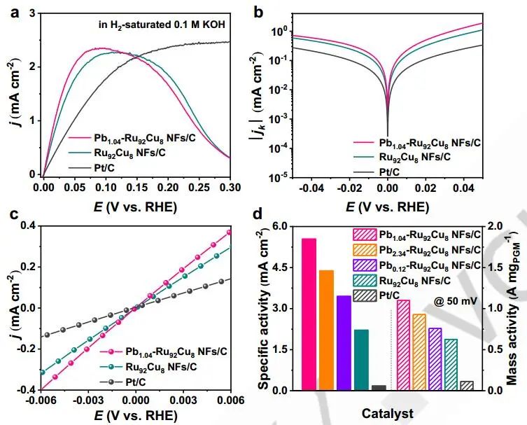 計(jì)算成果，8篇頂刊：Nature子刊、Angew、JACS、EES、AM、AFM等！