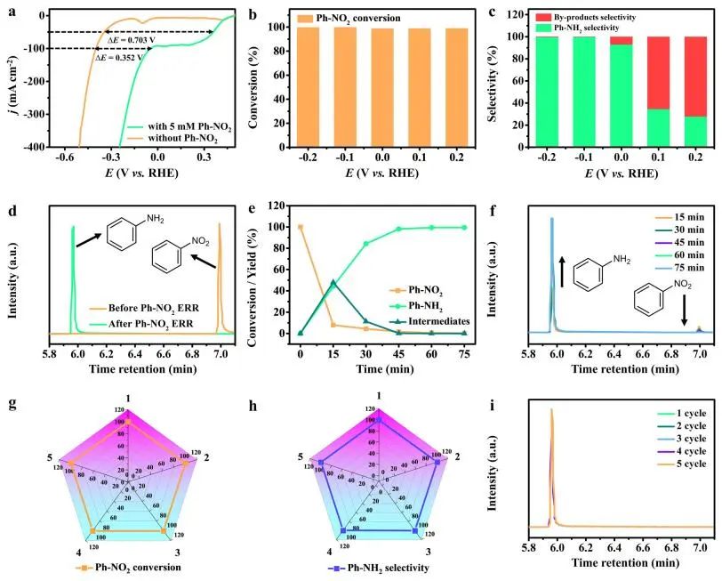 計(jì)算成果，8篇頂刊：Nature子刊、Angew、JACS、EES、AM、AFM等！