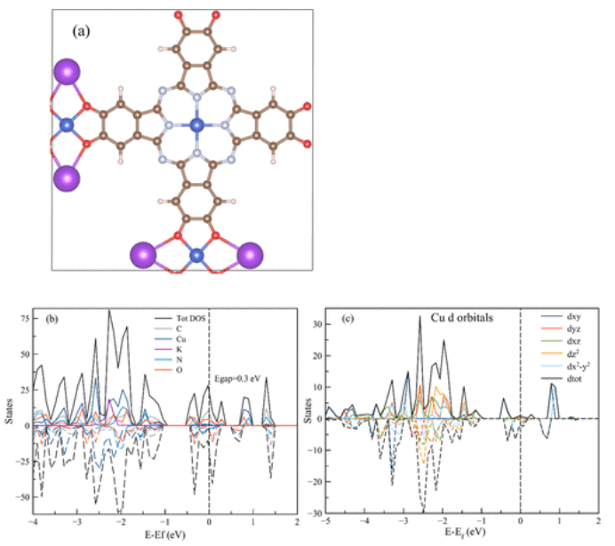 計(jì)算文獻(xiàn)解讀：JACS：單原子催化劑上CO2還原為甲烷和乙烯